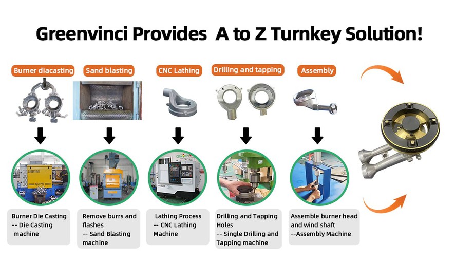 Gas burner production line Gas burner production line